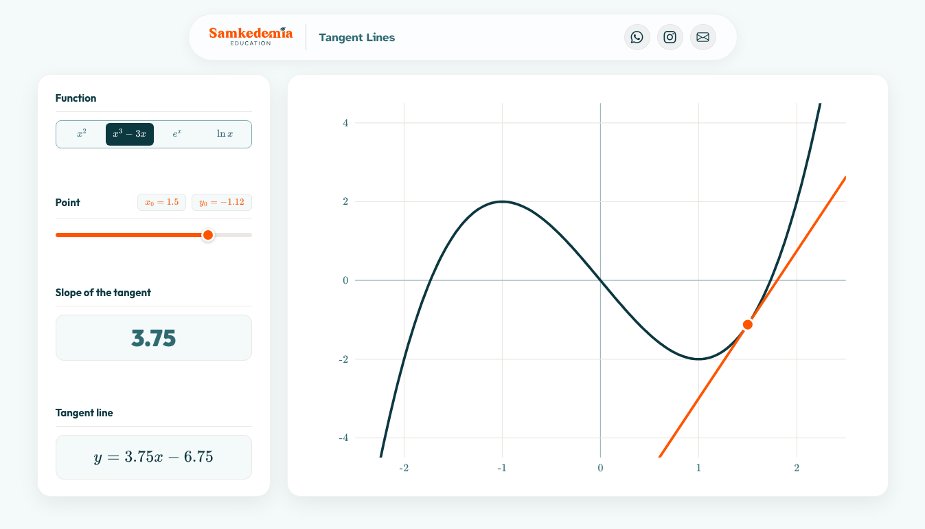 Tangent Lines