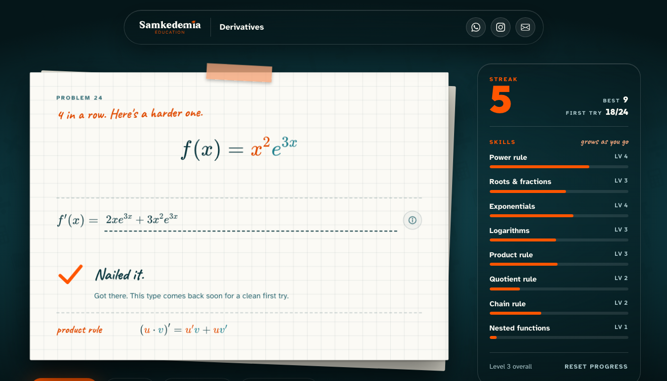 Derivatives